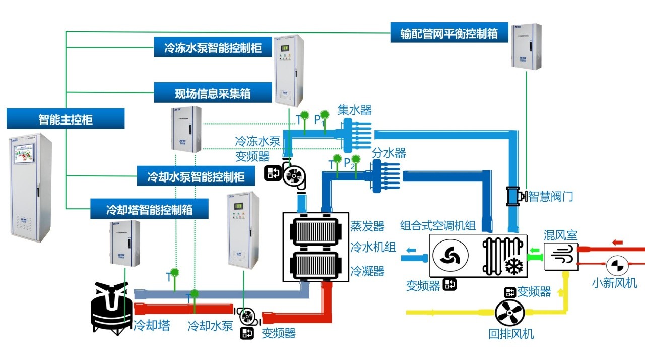 分體空調集中控制-學校必備