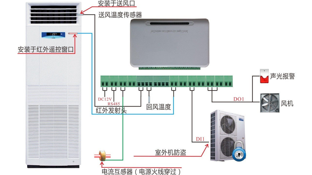 空調(diào)控制器