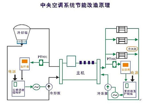 空調遠程節能控制器